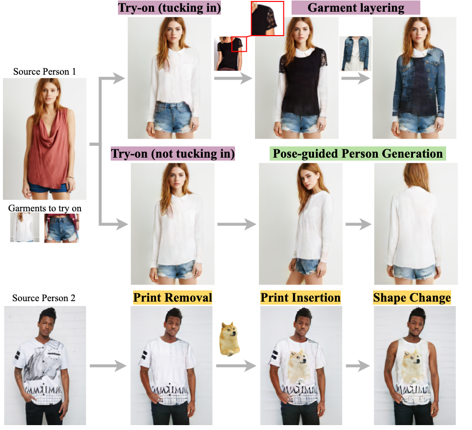 8 virtual try on clothing examples to inspire fashion brands  Poplar Studio